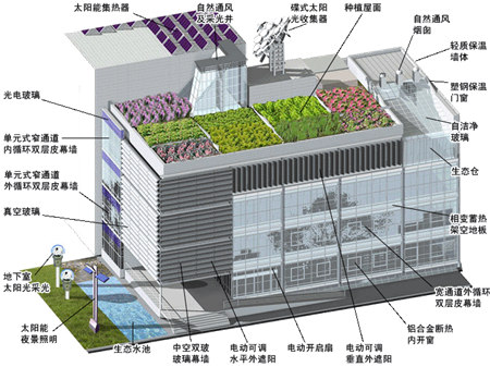 我國頒發首批高性能建築節能產品標識